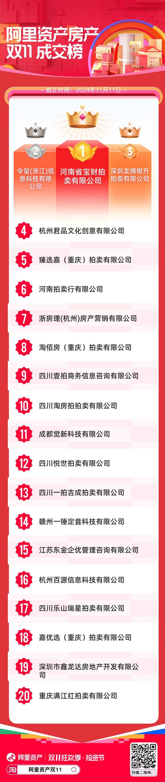 阿里资产 · 双11成交榜(2024,位列第 12)